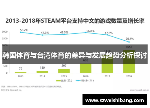 韩国体育与台湾体育的差异与发展趋势分析探讨